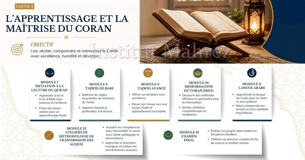 Apprentissage et maîtrise du Coran et Arabe